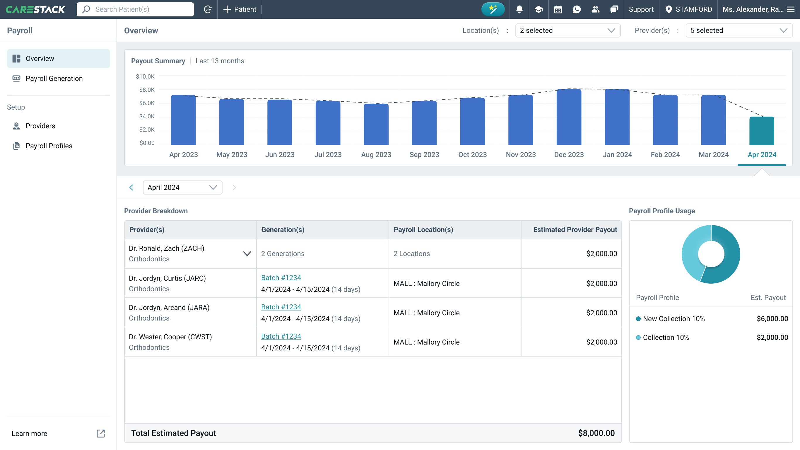 CareStack payroll overview dashboard