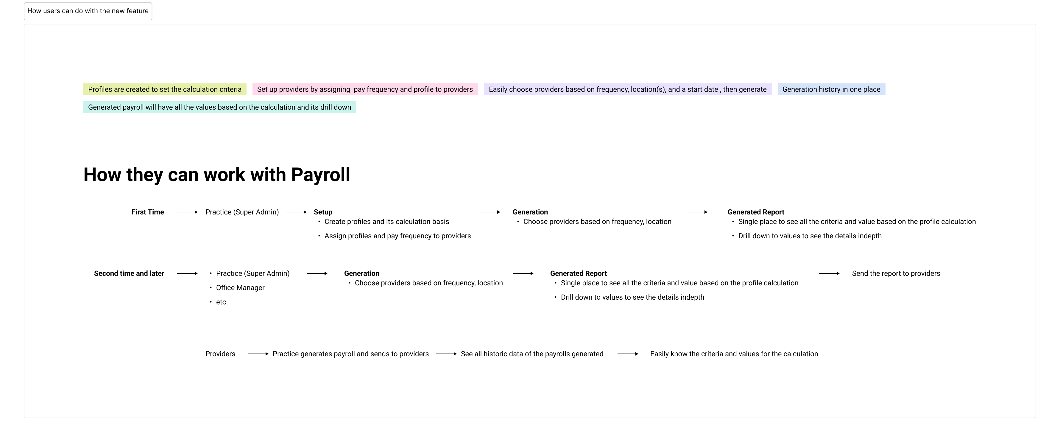 Payroll report enhancements: templates, breakdowns, sharing and history