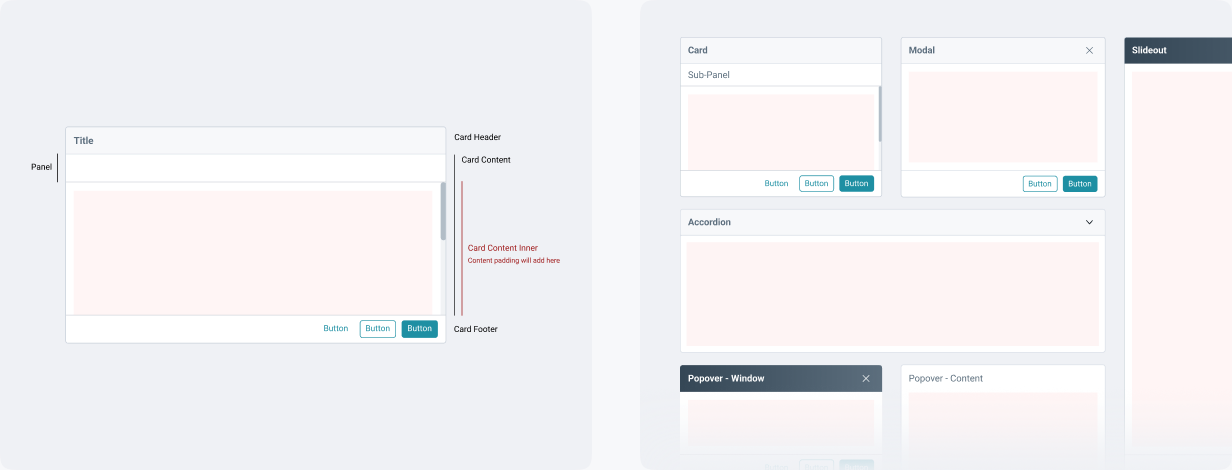 Shell card structure applied to cards, modals, slideouts and popovers