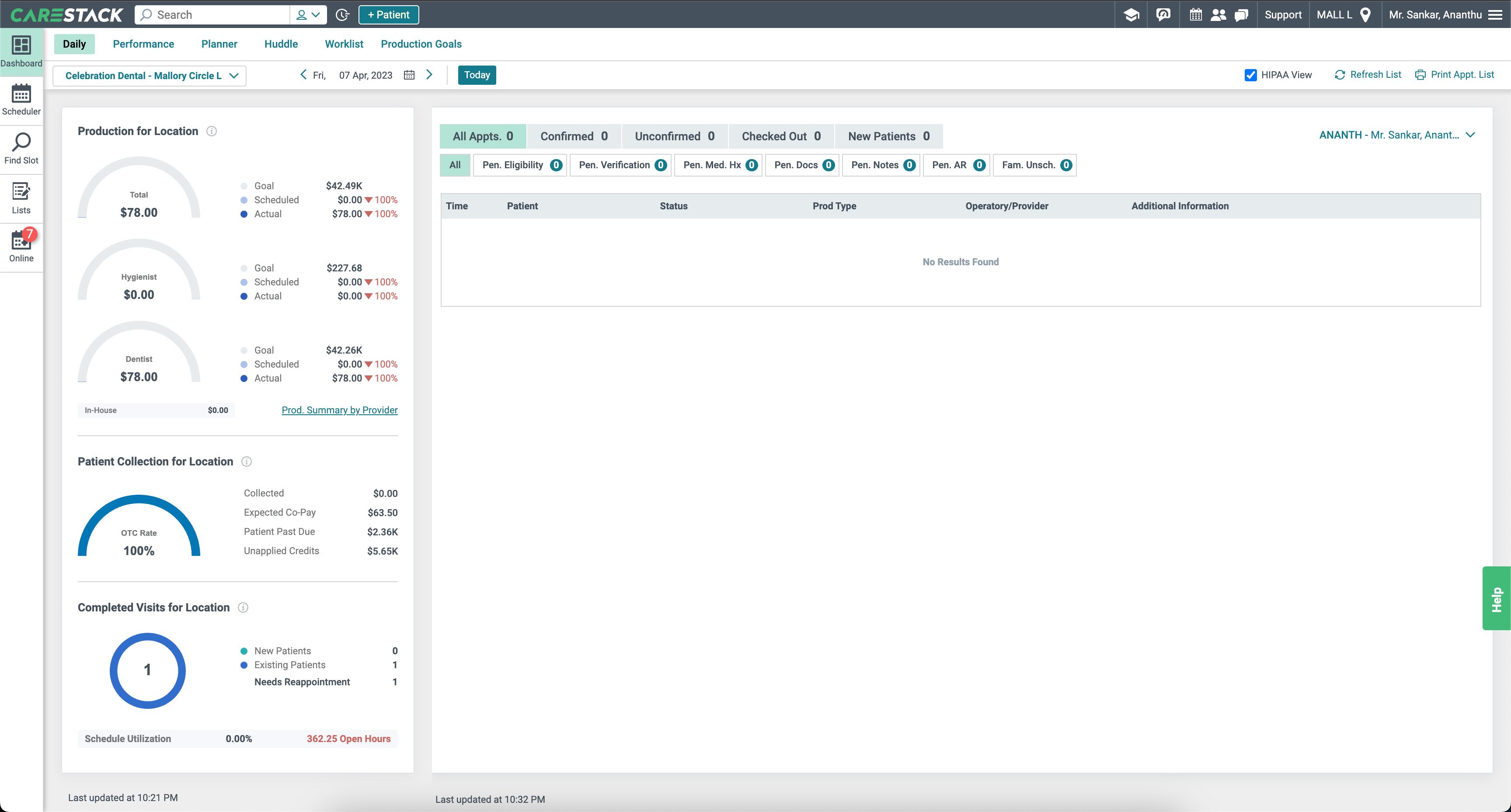 Legacy CareStack PMS dashboard, screen 1